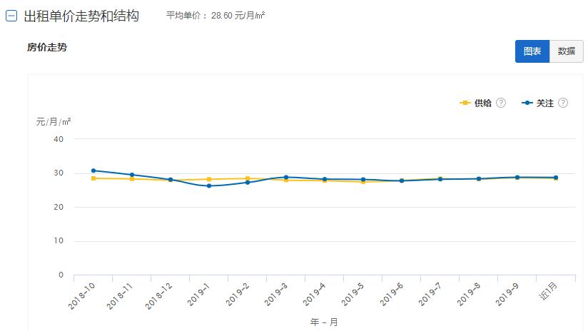 昆明租房租金会降吗,昆明房租价格走势