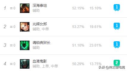 9.0版本龙龟,龙龟版本强势