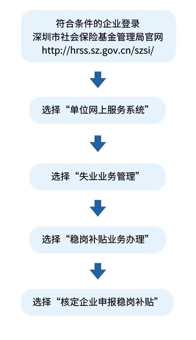 深圳市福田区公司补贴政策,深圳新公司补贴最新政策