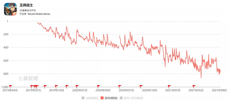 腾讯16款射击游戏覆盖4种玩法，射击游戏依然是拿手好戏