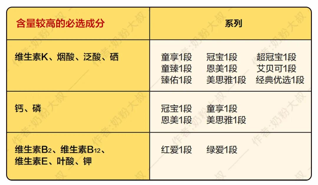 贝因美经典优选配方奶粉4段,贝因美奶粉哪款是适度水解奶粉
