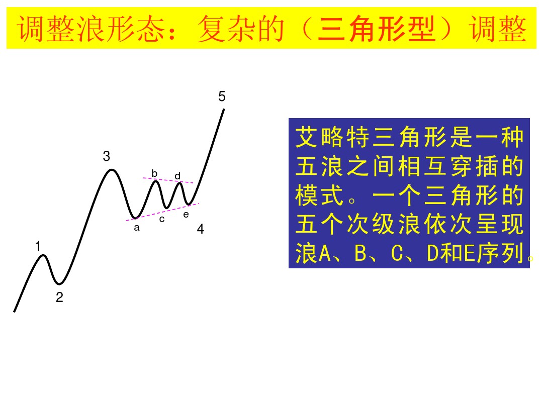股票k线形态图解大全视频,股票短期中期长期形态图解