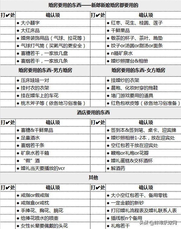 130条超详细婚礼查漏清单,2019婚礼当天小清单明细表