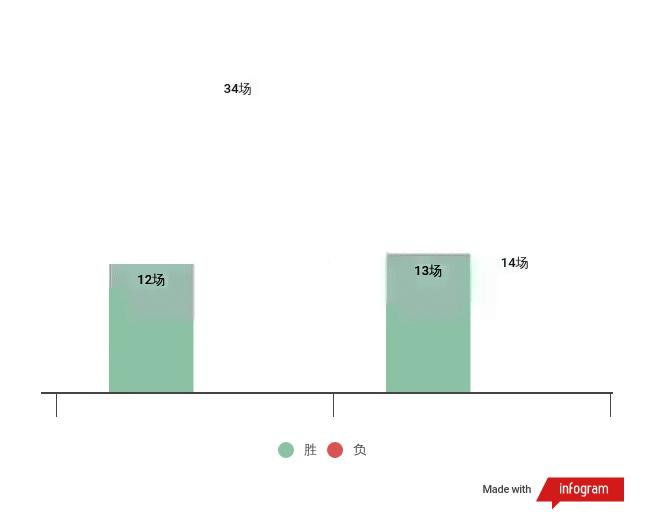 lol世界赛中国打赢韩国的队伍,lol世界赛各项数据排名