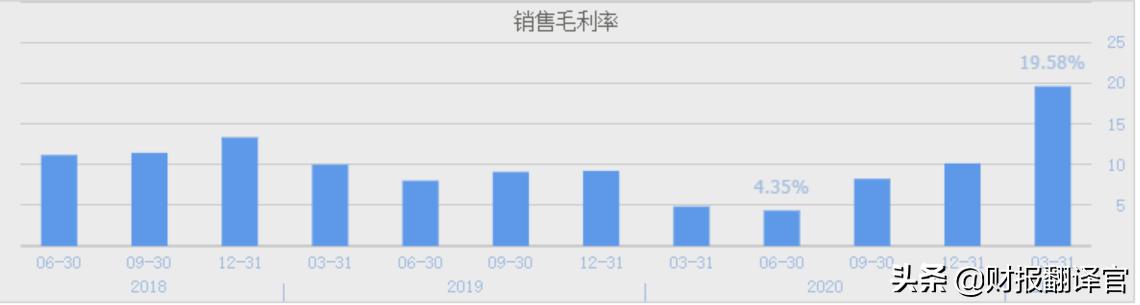 盈利能力最强的st股,一只st股
