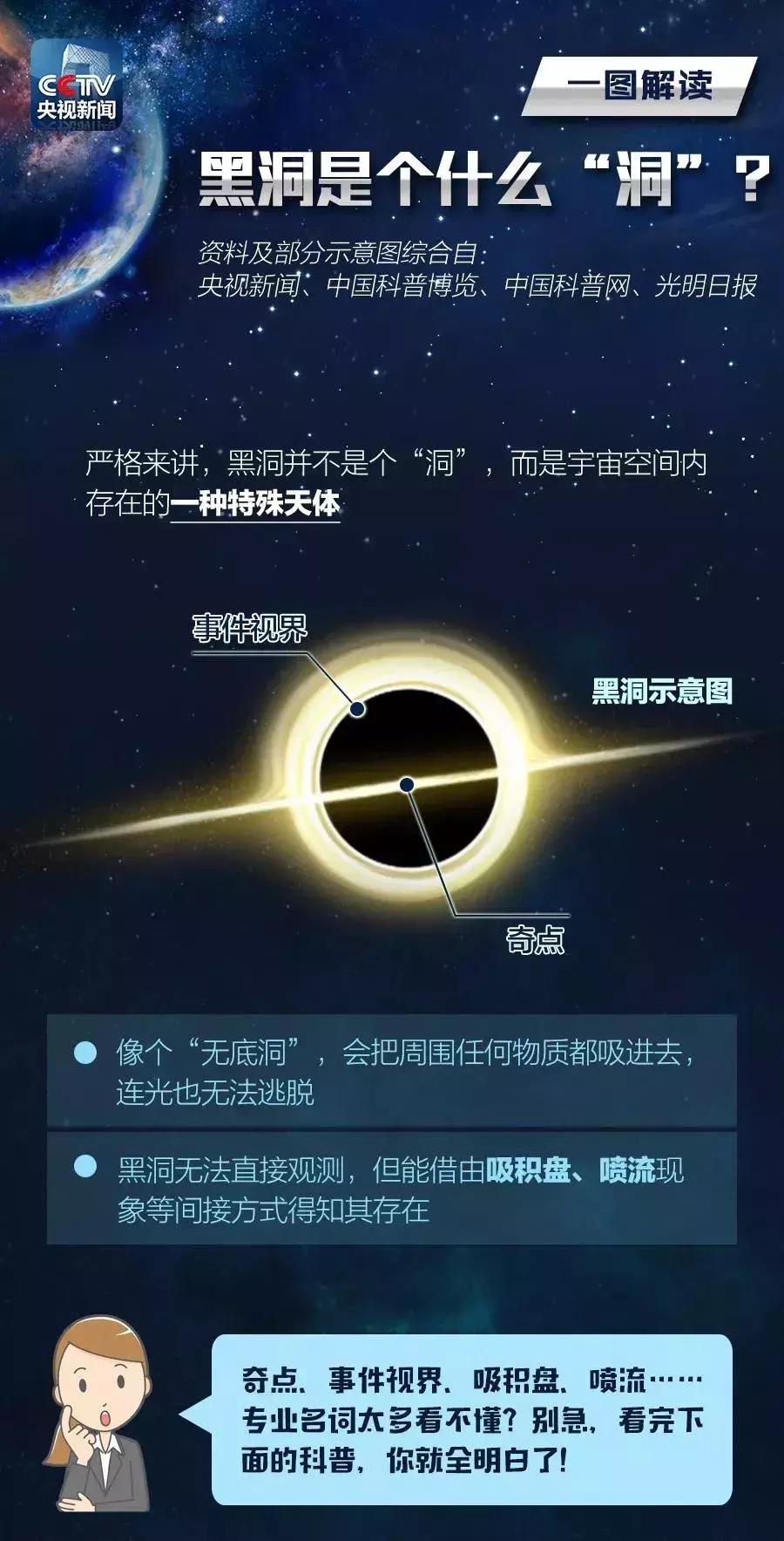 关于黑洞的知识怎么了解到的,3分钟带你了解宇宙黑洞