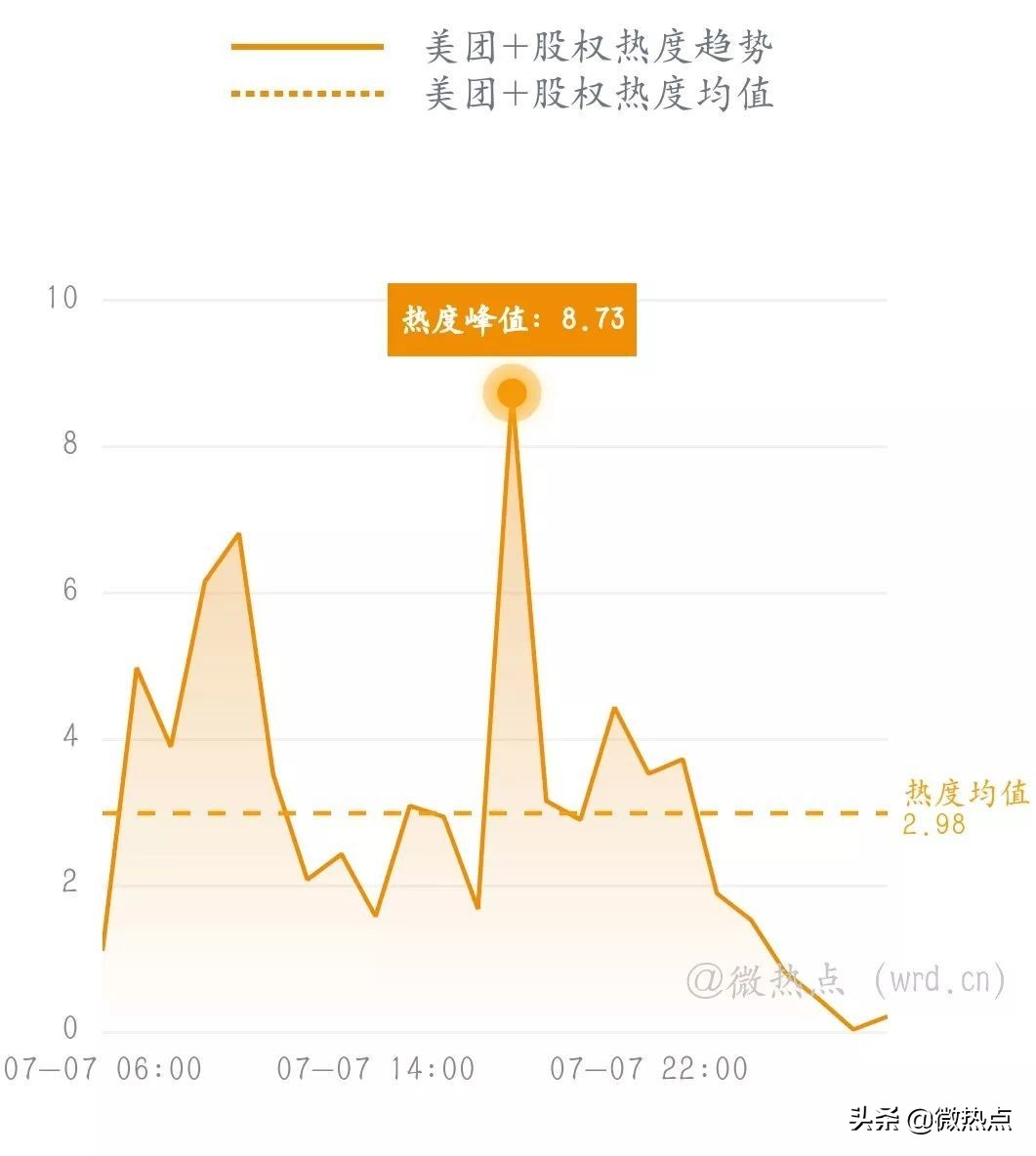 网事沸点：微信实现停机断网充话费；任正非谈“鸿蒙”...