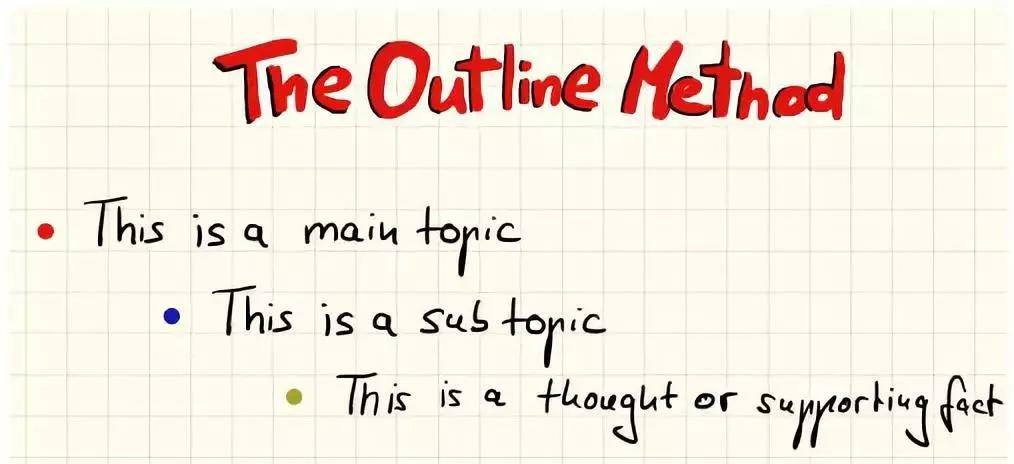 高效笔记整顿方法app,十大高效笔记法软件