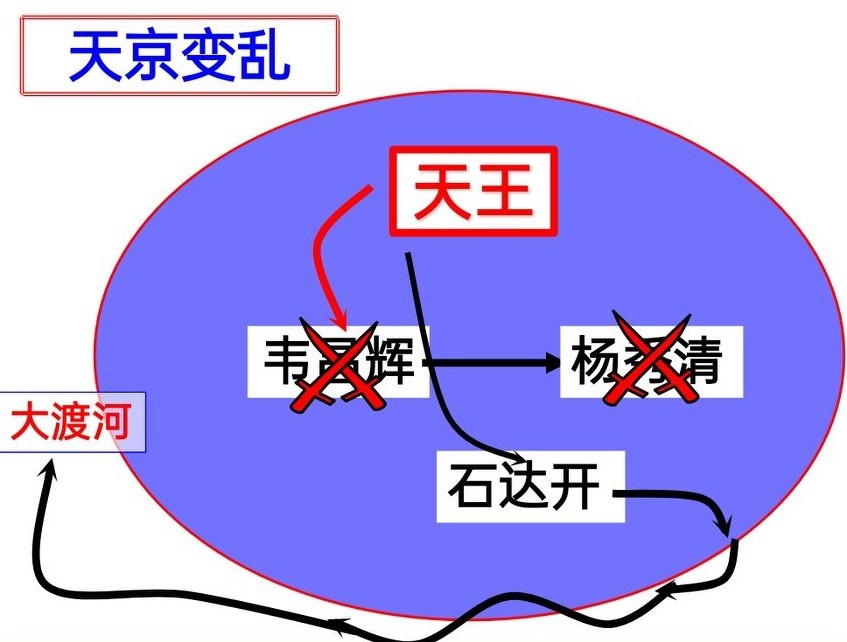 1851—1864年的太平天国运动简记