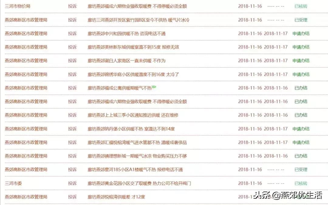 燕郊供暖不热官方回复,燕郊五期暖气不热维权