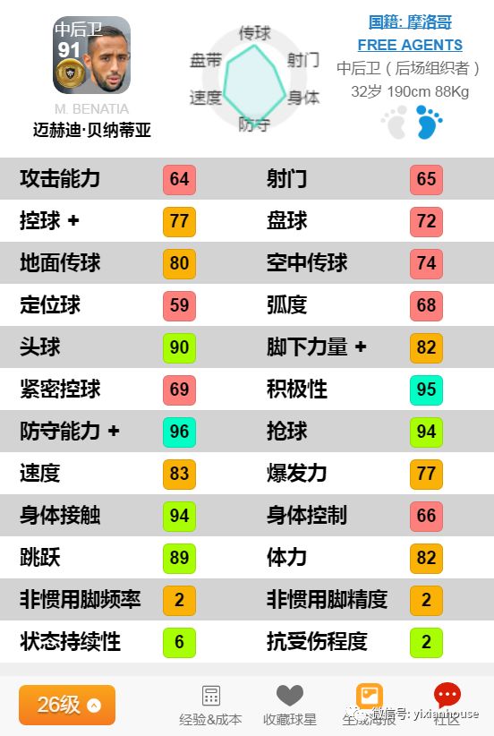 摩洛哥足球队七大妖人,摩洛哥国家队阵容来袭