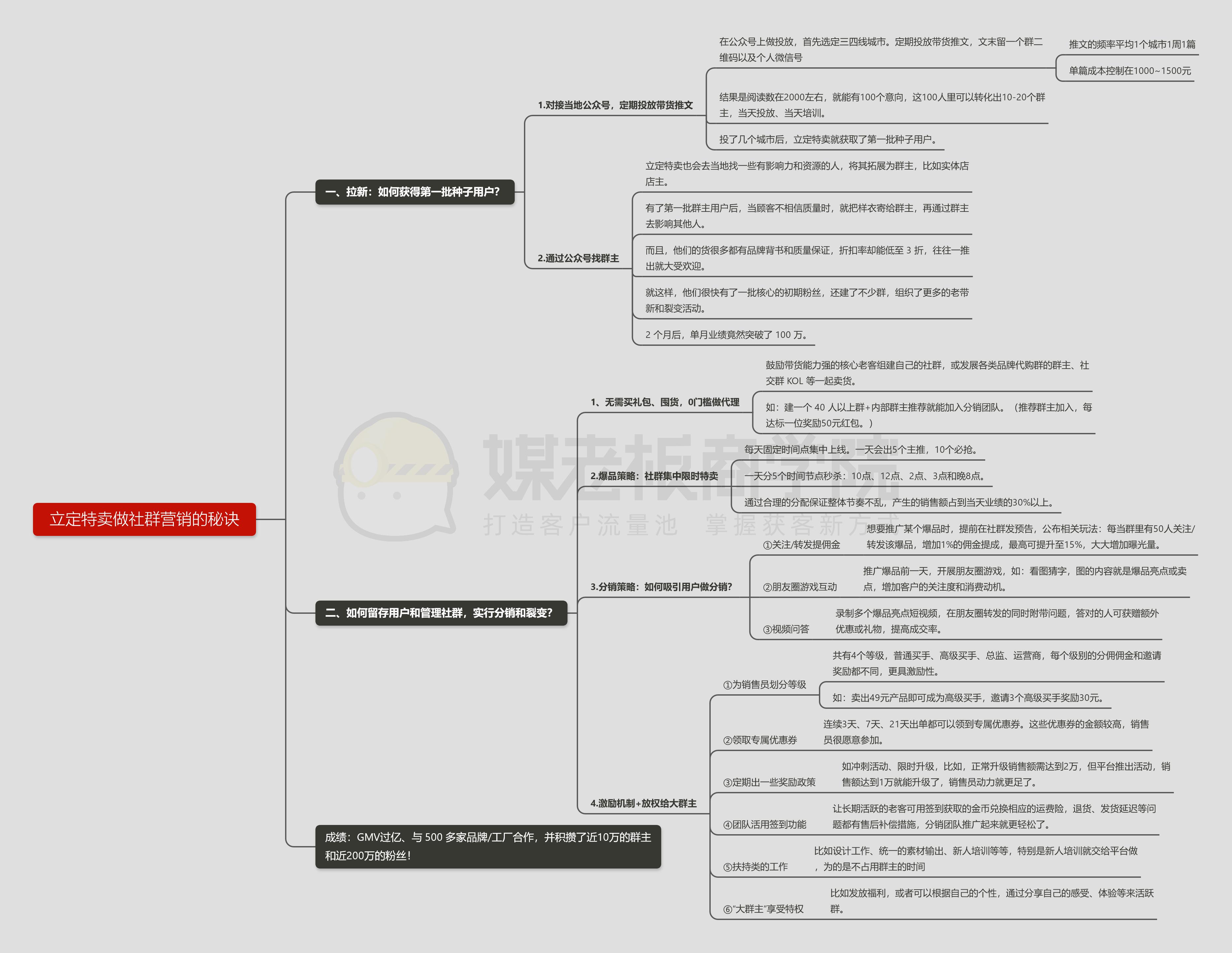 0成本做渠道,0到100万社群实战经营