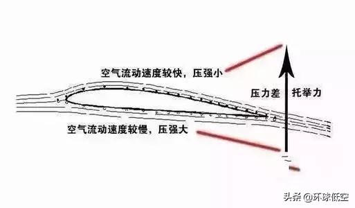 直升机的旋翼螺旋桨转起来了,双旋翼直升机螺旋桨作用