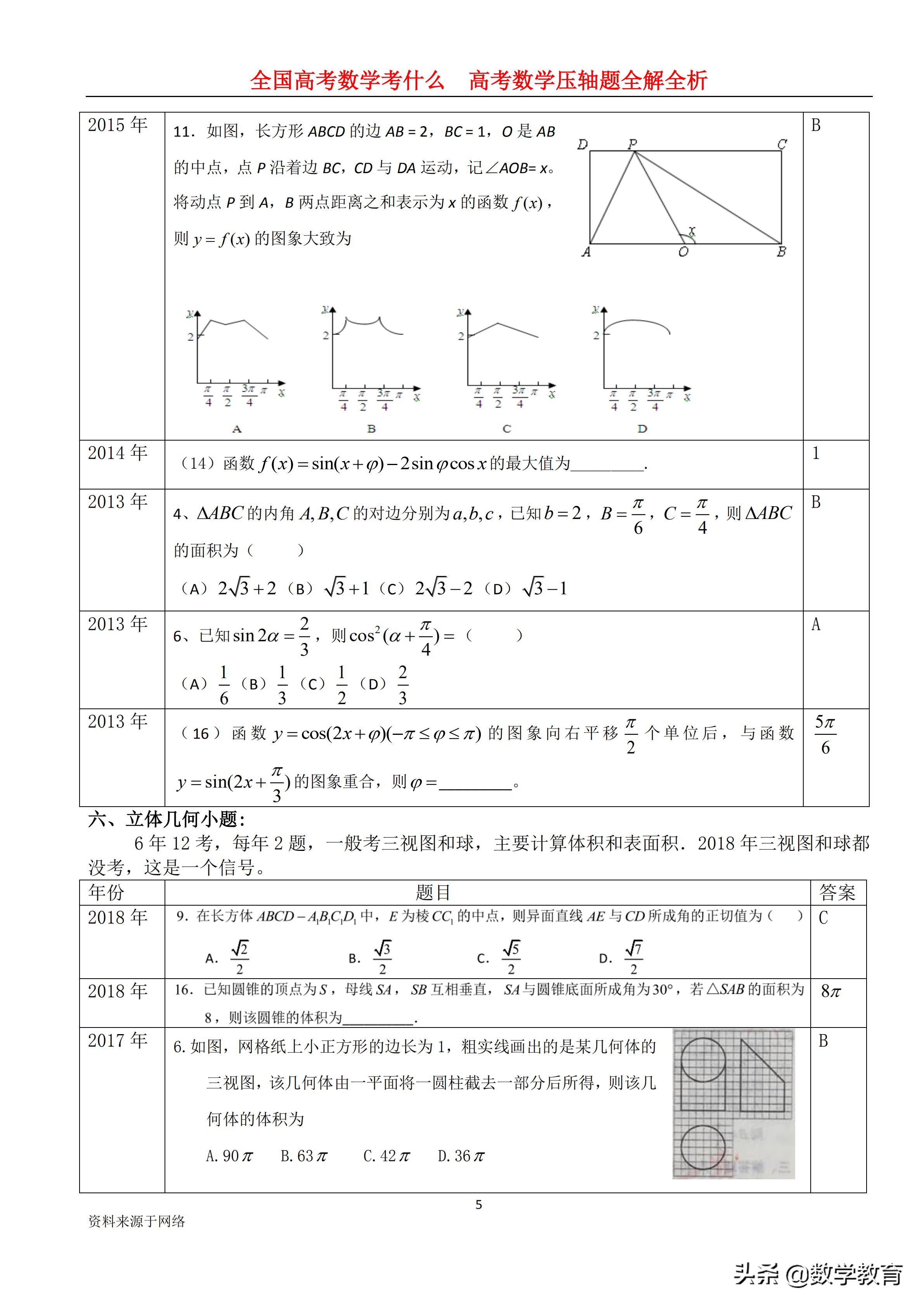 2019年高考全国1卷文科数学,2019年高考文科数学全国一卷讲解