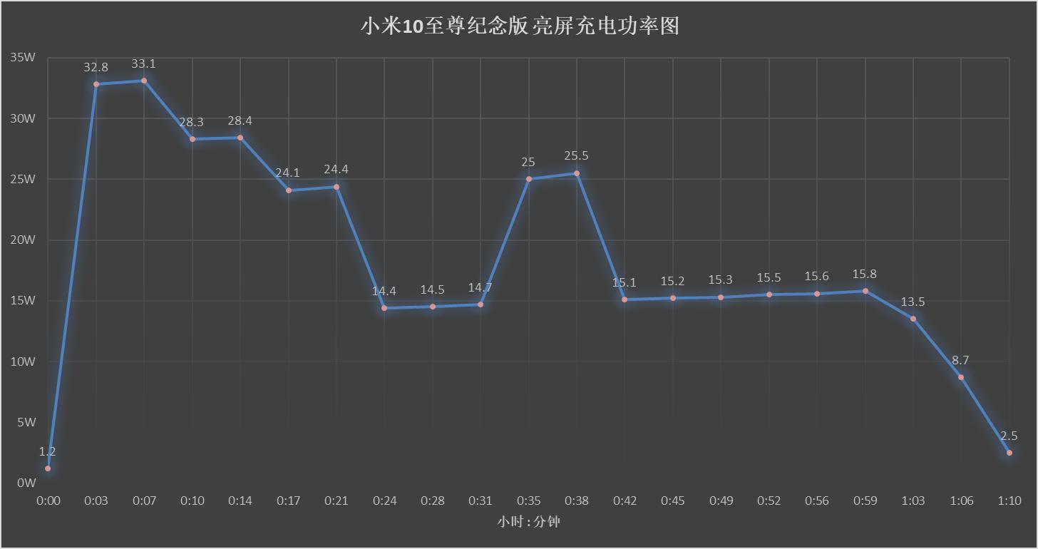手机最新快充技术,快充移动电源横评