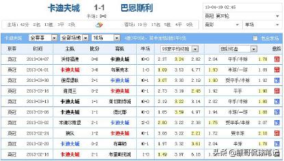 足彩庄家拉负分平策略,半球盘分析技巧足彩杀招