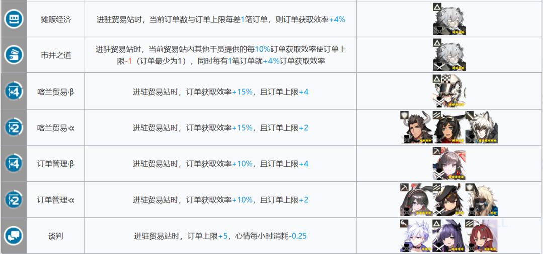 明日方舟基建攻略卡叔,明日方舟基建收益什么时候能回本
