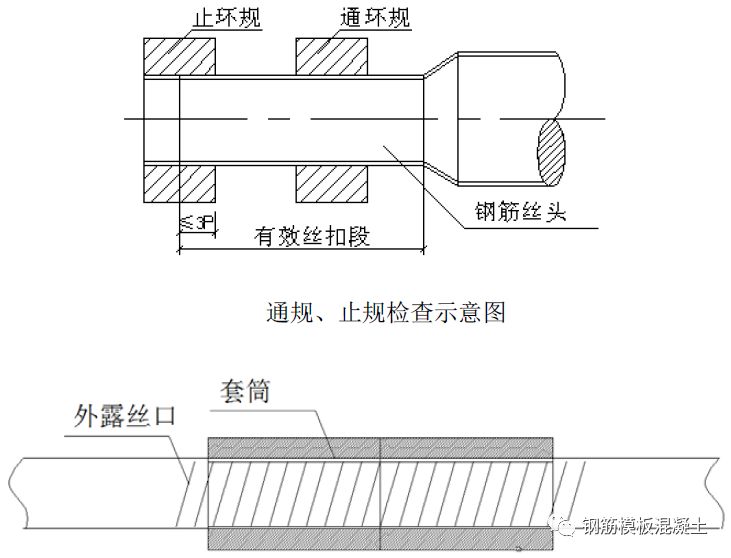 钢筋分项工程质量控制和验收要点,钢筋工程施工检查内容有哪些
