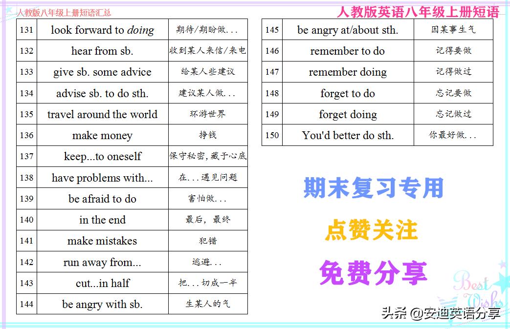 初二上册英语重点句型归纳,初二英语必背重点短语100条