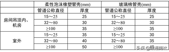 综合楼冷热源机房说明书,机房新风系统设计方案