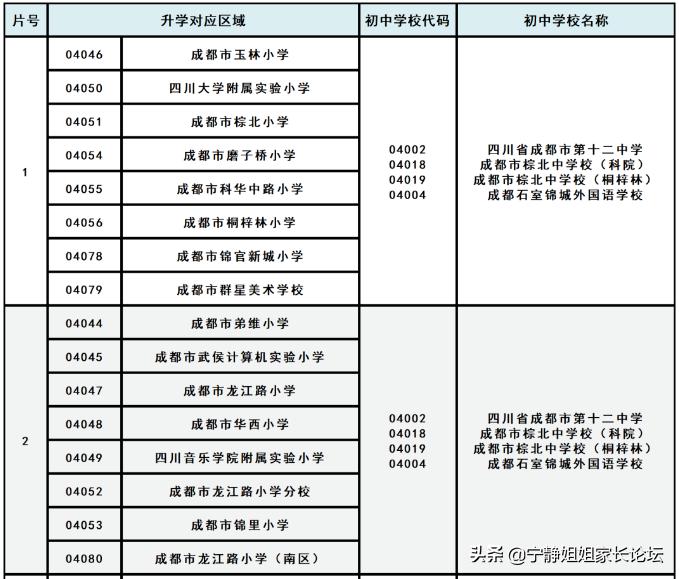 武侯北二外好还是西川南好,武侯区能读北二外的学区房有哪些