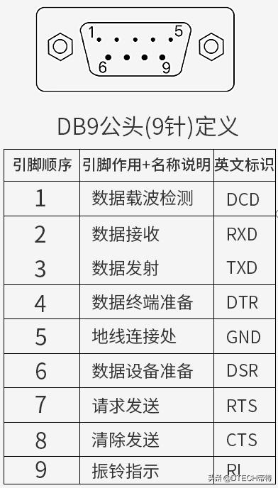 rs232接口线路图,rs232隔离接口芯片