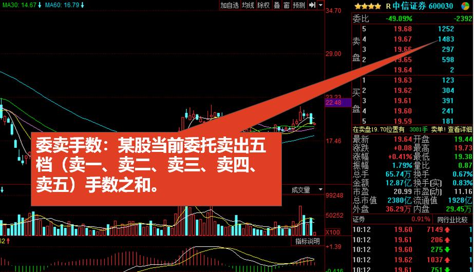 股票入门基础知识——股市看盘技巧