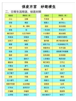 湖北到底有几种方言,湖北难懂的六大方言
