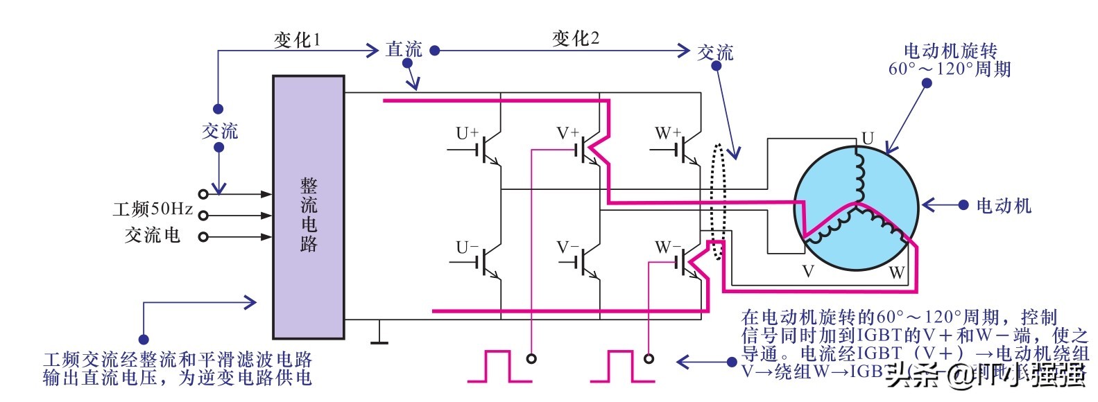 变频空调电路原理详细讲解,变频电路的工作原理与维修