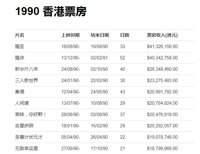 少林足球周星驰最佳导演,少林足球是周星驰最好的电影