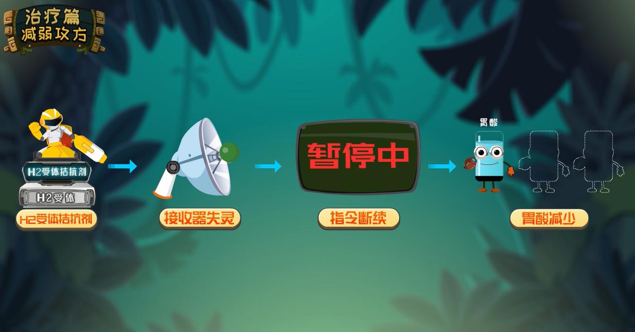 无痛胃镜真的无痛嘛,无痛超声胃镜和无痛ct