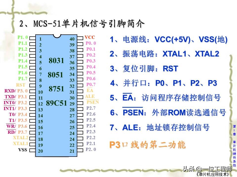 学习单片机应该了解单片机什么,什么是单片机单片机的工作原理