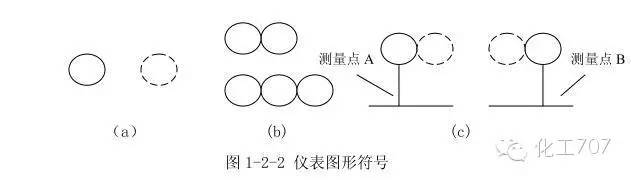 管工仪表图纸符号大全图解,仪表图例符号大全图