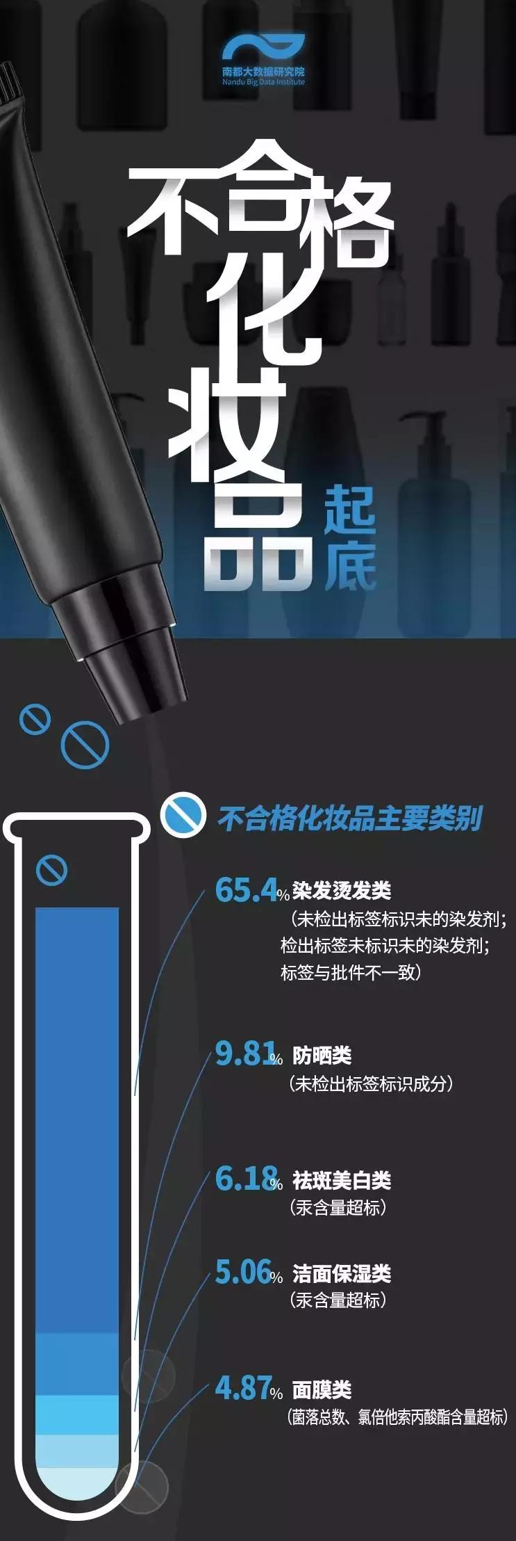 十大致癌化妆品名单,多批次化妆品检出禁用成分