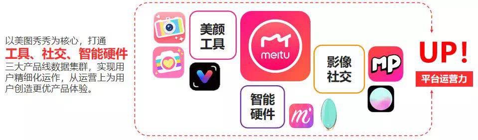 美图、OPPO、江小白在年轻人营销上，做对了什么？