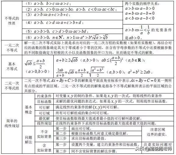 高中数学必背的公式大全集合,高中数学全套公式汇总
