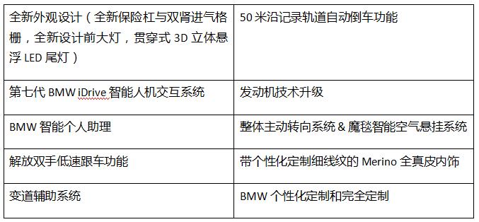 创新科技与奢华品质,智能科技与豪华氛围浑然相融