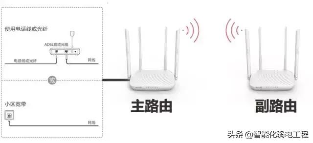 mw310r路由器无线桥接,一分钟学会路由器的无线桥接