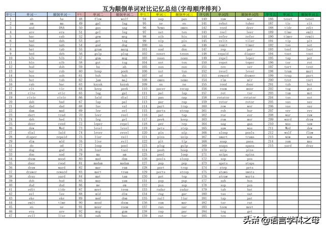 20种记忆英语单词方法分析，让你不再为记忆单词窝火、发愁！