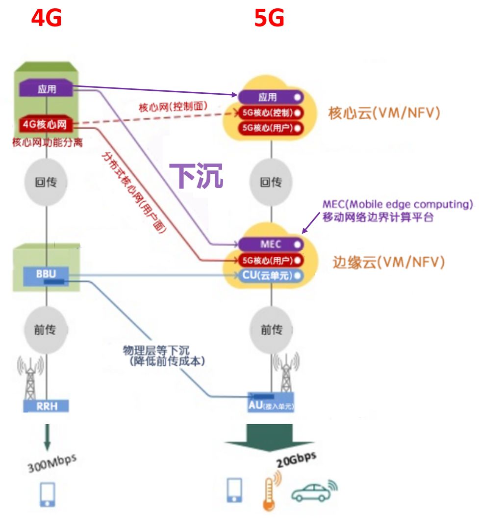 5g承载网到底有哪些关键技术,一文看懂5g承载网
