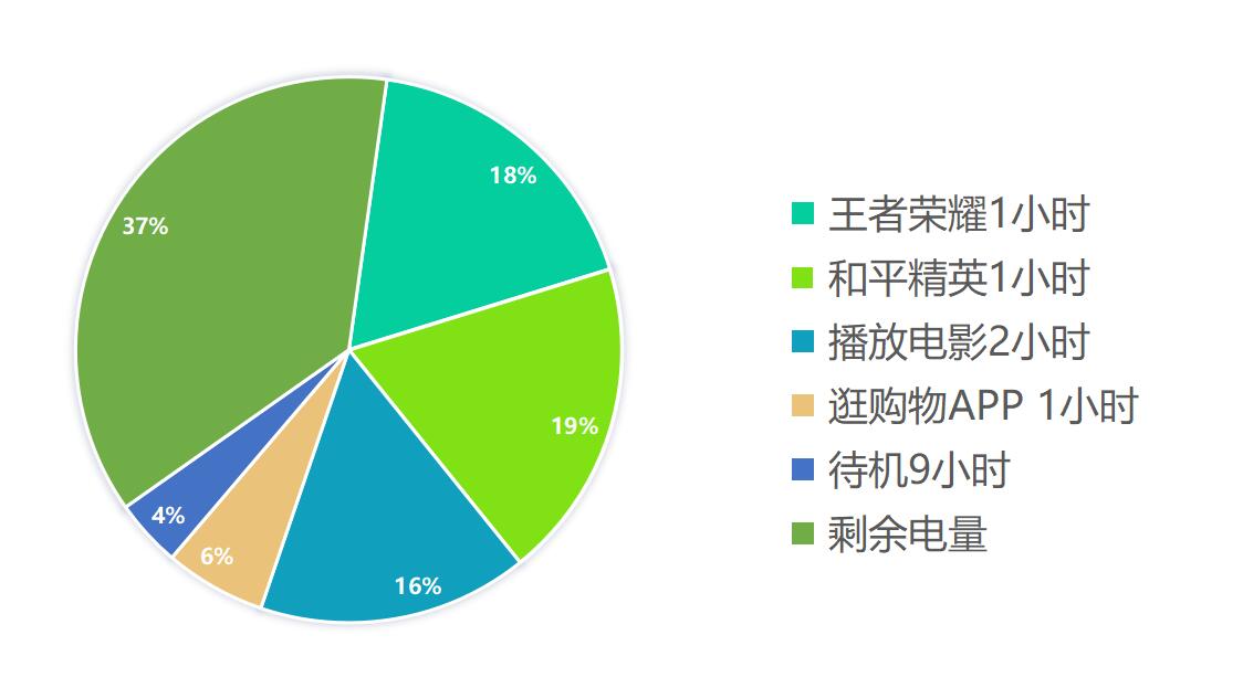oppok9pro有哪些优点和缺点,oppok9pro评测最新