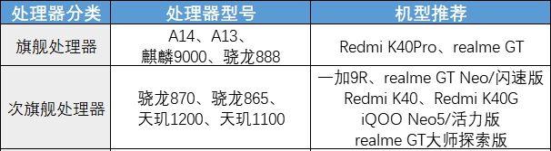 2021年价格五千的手机哪些值得买,2021年2000-3000性价比高的手机