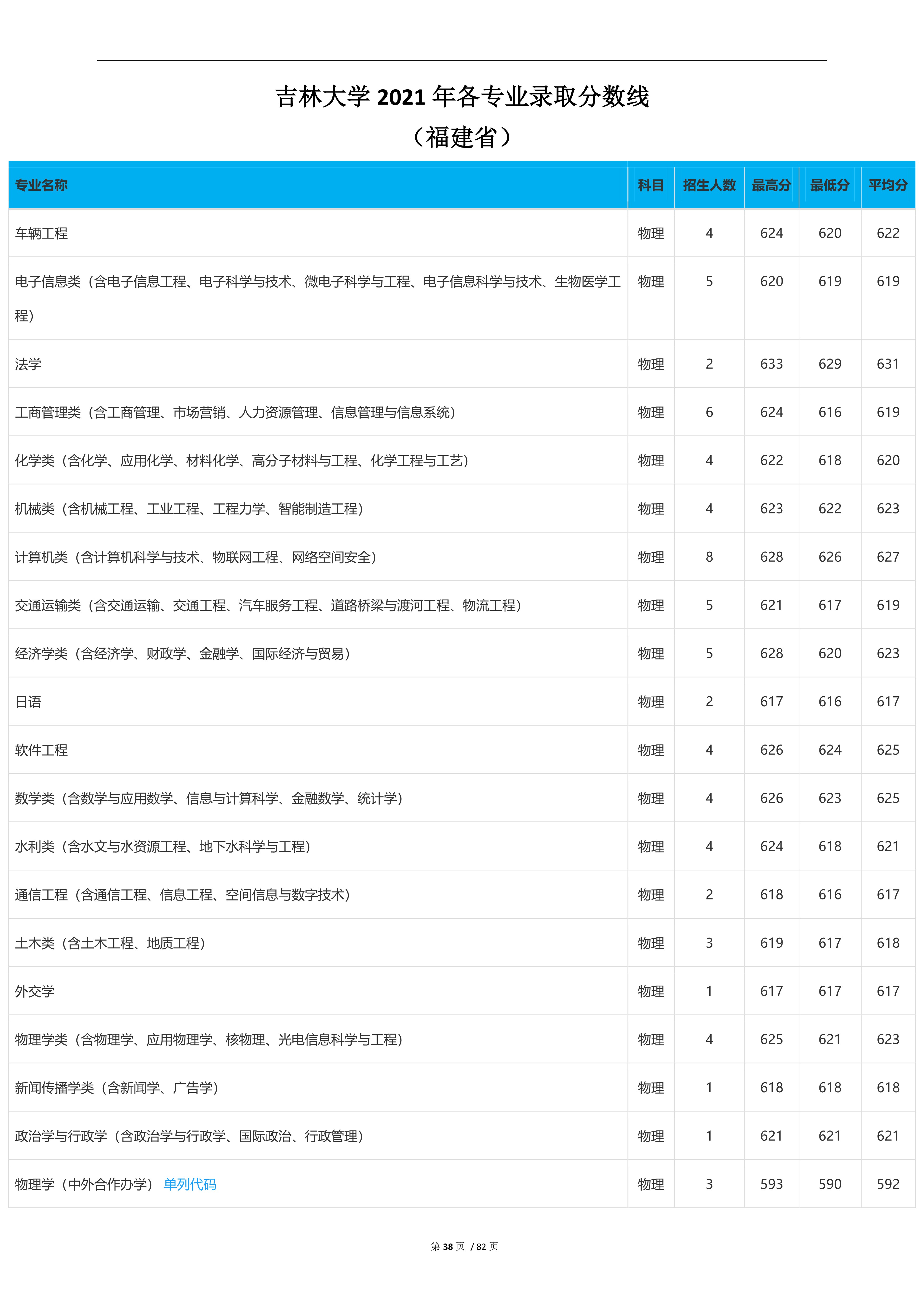 2023高考吉林大学,2023年吉林省高考院校