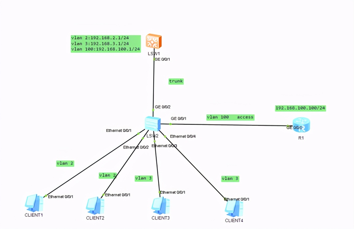 华为dhcp中继怎么设置,华为模拟器ensp三层配置实例