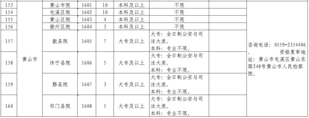 安徽省检察院书记员招聘结果公示,安徽检察院聘用制书记员公告