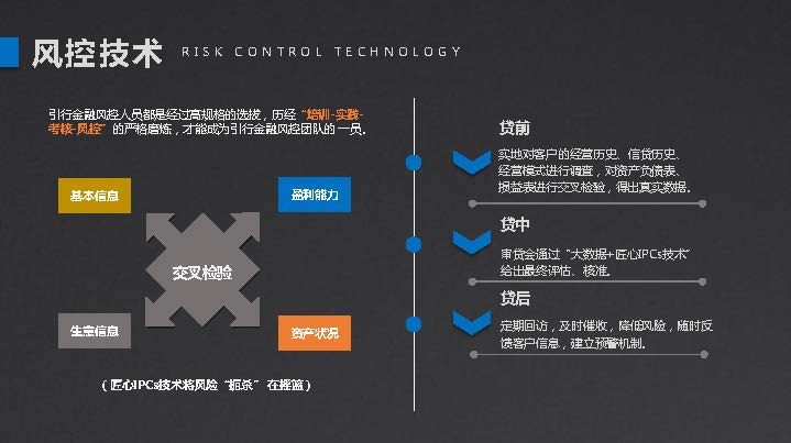 金融企业宣传模板,银行贷款企业宣传策划方案