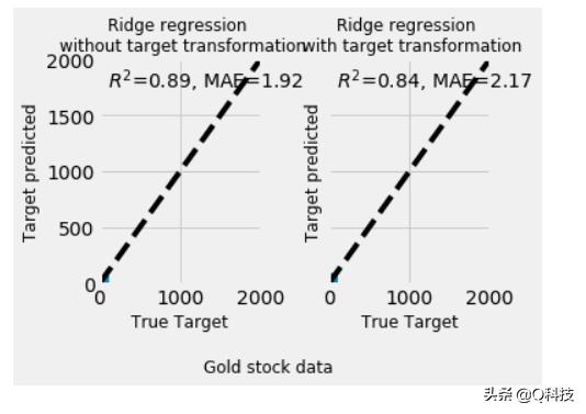 人工智能股市趋势预测,量化投资人工智能股票