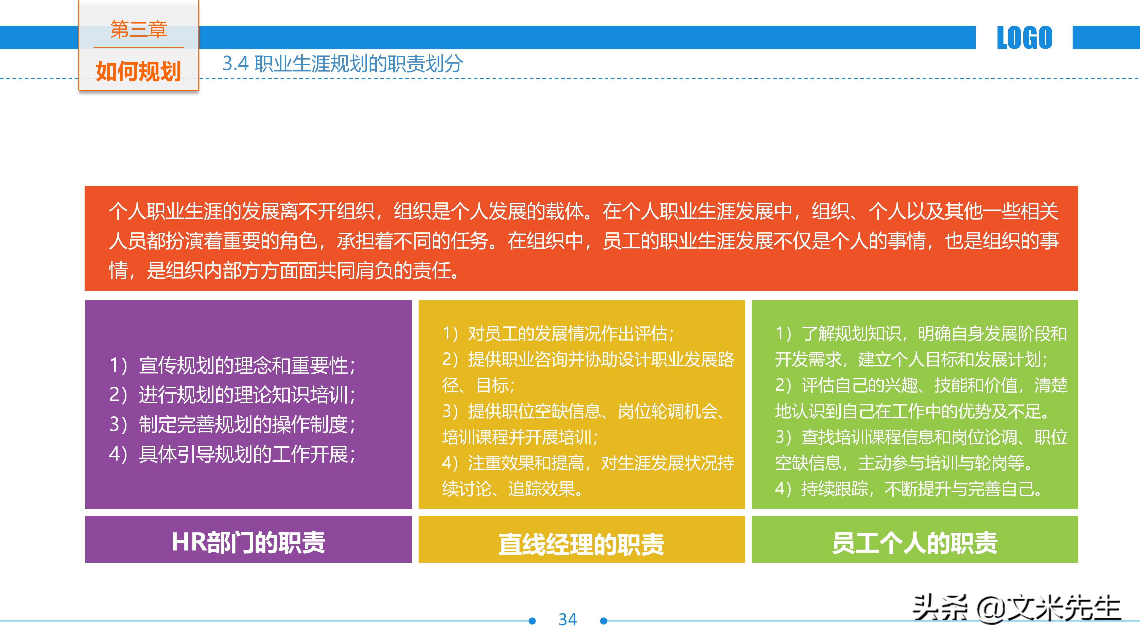 免费的职业生涯规划书完整版ppt,5年职业生涯规划ppt演讲