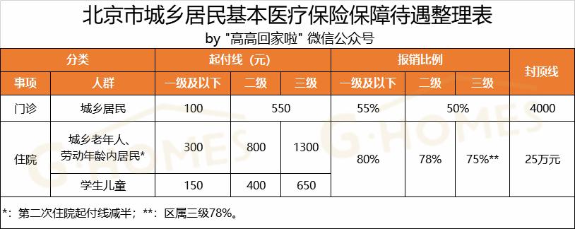 社保医保和五险一金是不是一样,最新社保和医保的区别