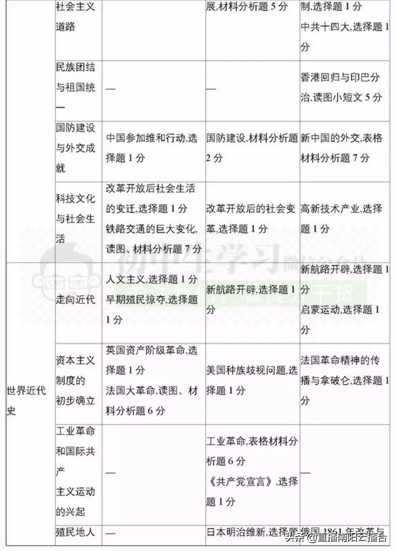 河南初中想提高成绩用什么资料,适合河南初中生学习资料